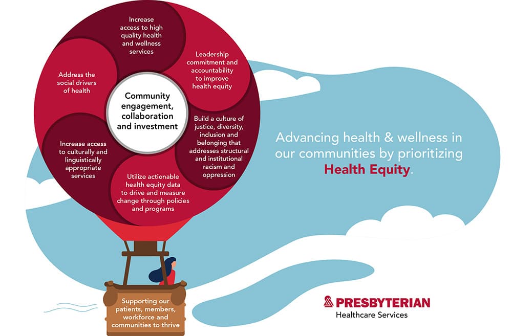 Future of Health Community Conversations: Equity in All Services